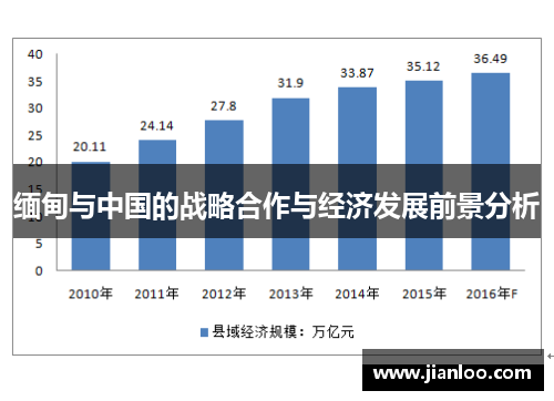 缅甸与中国的战略合作与经济发展前景分析